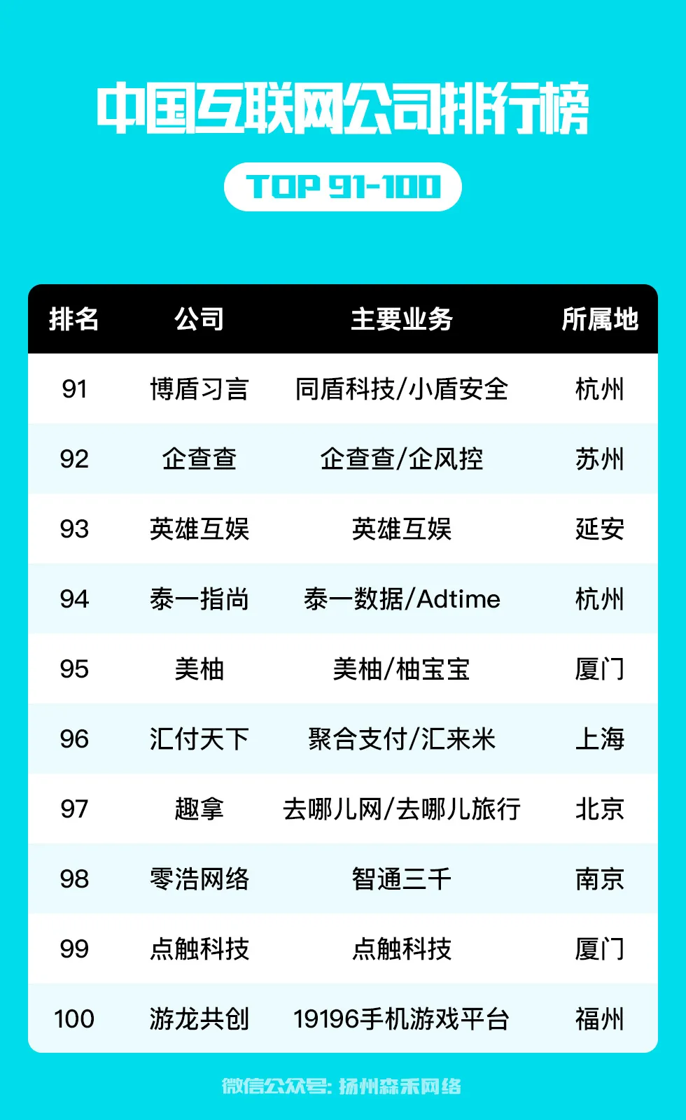 中国互联网公司100强榜单-诚信通-扬州森禾网络科技有限公司-官网